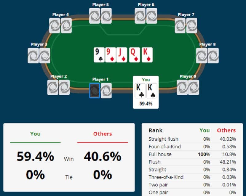 Áp Dụng Cách Tính Xác Suất Poker Vào Chiến Thuật